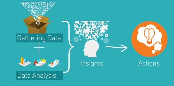 Analytics Insights